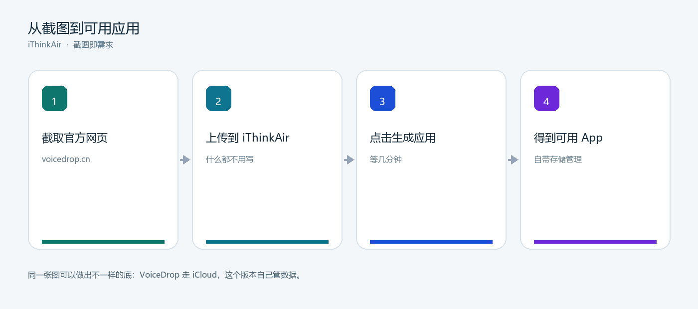 从截图到可用应用