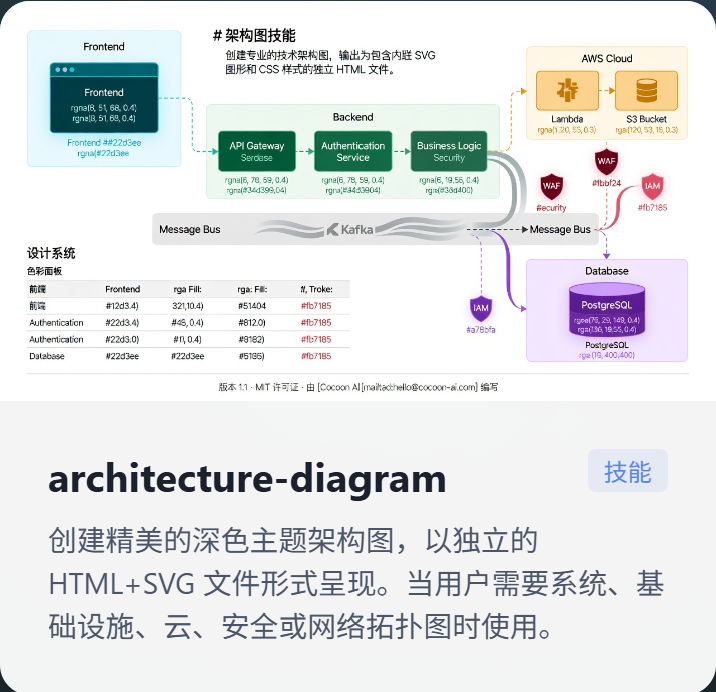 architecture-diagram 技能简介